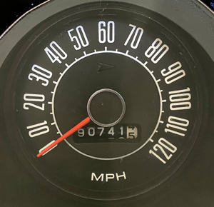 Dashboards and Gauges
